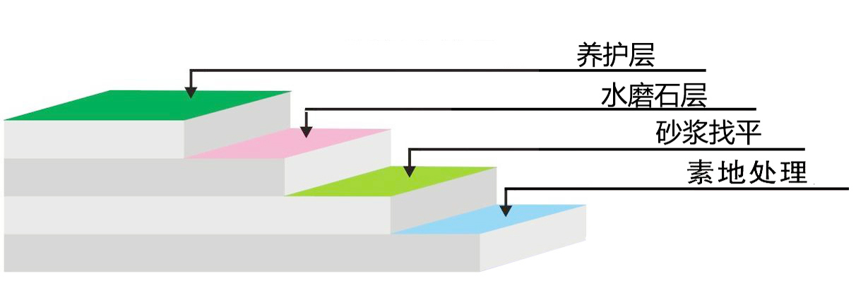 彩色水磨石地坪(图1)
